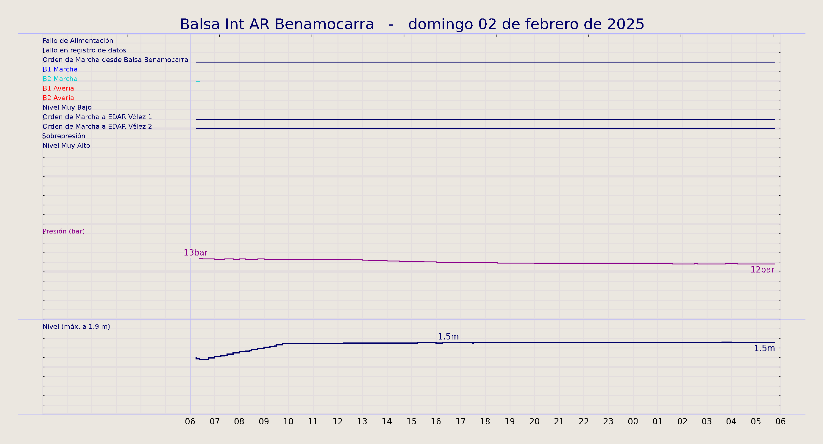 ../../imagenes/vid/2025/Balsa Int AR Benamocarra/2025-02-02 Balsa Int AR Benamocarra.png